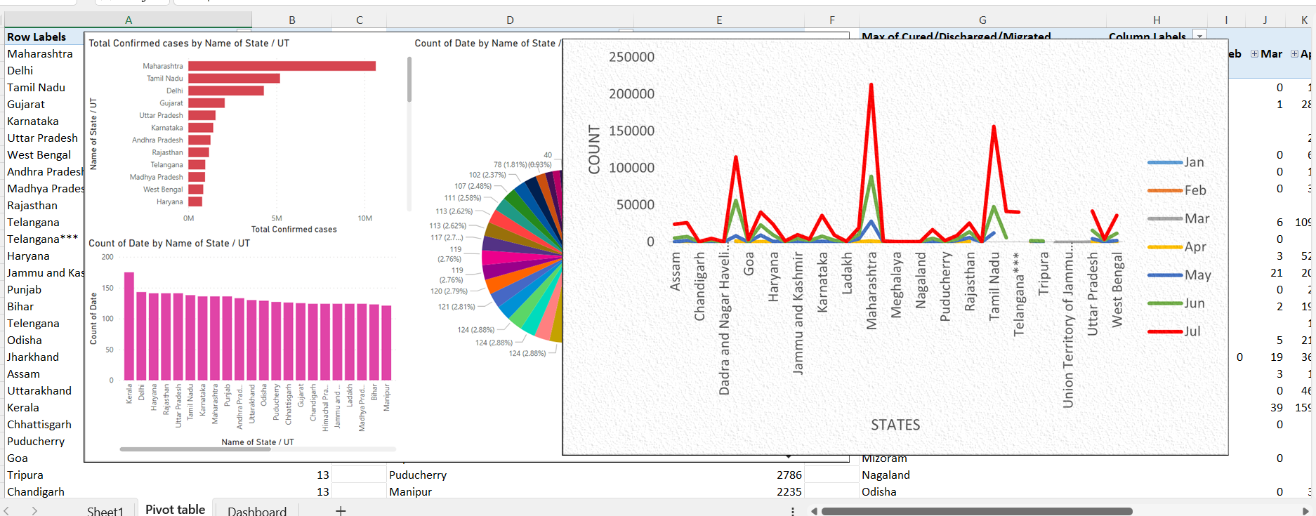 Data Analysis - COVID-19 Analysis Report screenshot