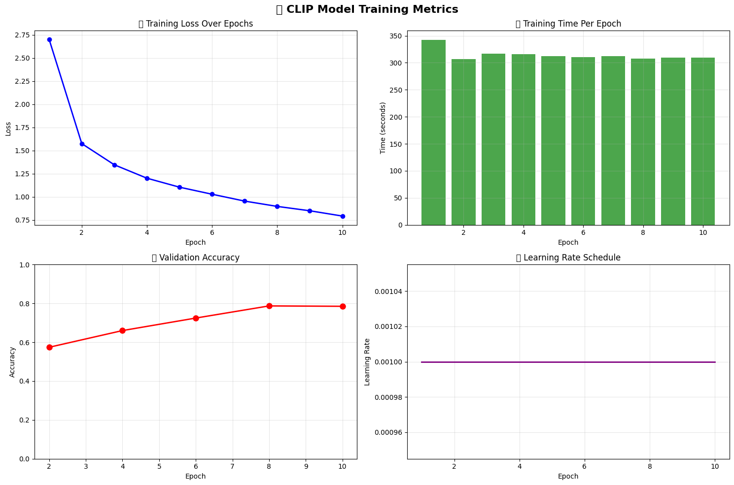 Image Search Model with Deep Learning screenshot